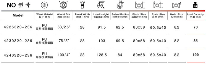 聚氨酯萬向腳輪尺寸參數(shù)