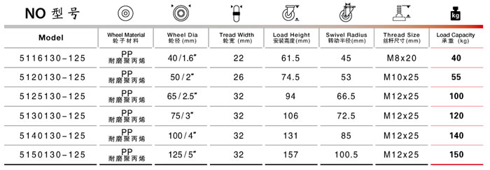 絲桿活動PP腳輪尺寸規(guī)格表