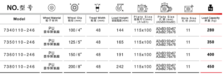 固定PU重型腳輪尺寸表