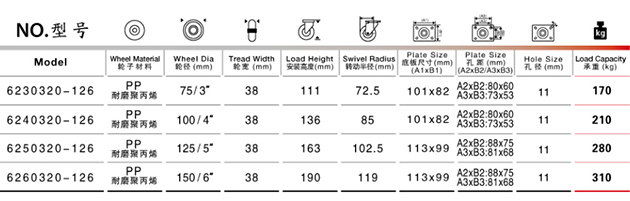 中重型-耐磨聚丙烯輪（PP）.jpg